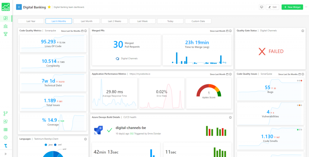 QA-Dashboard Graphs