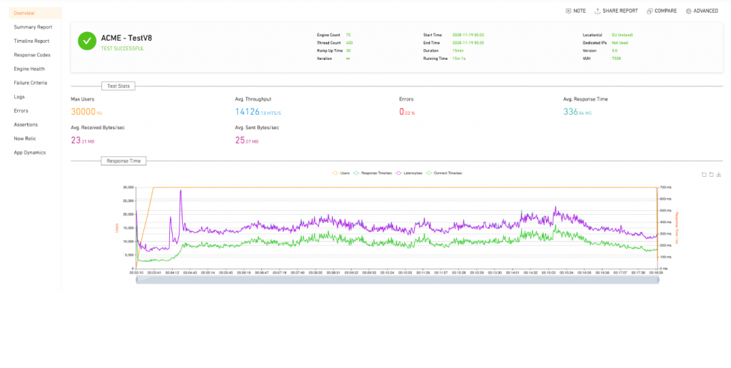 Loadium Overview