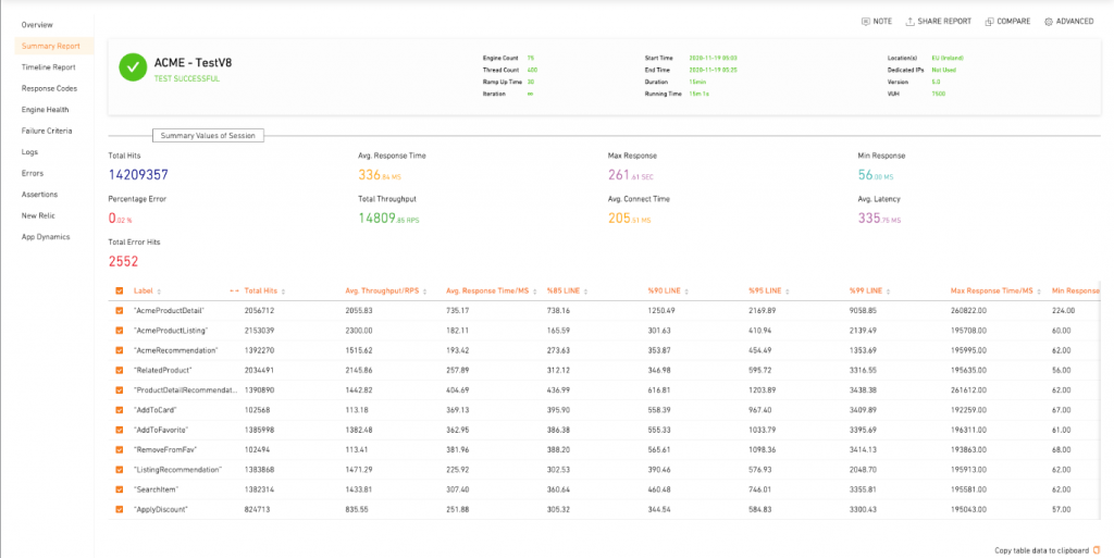 Loadium Summary Report