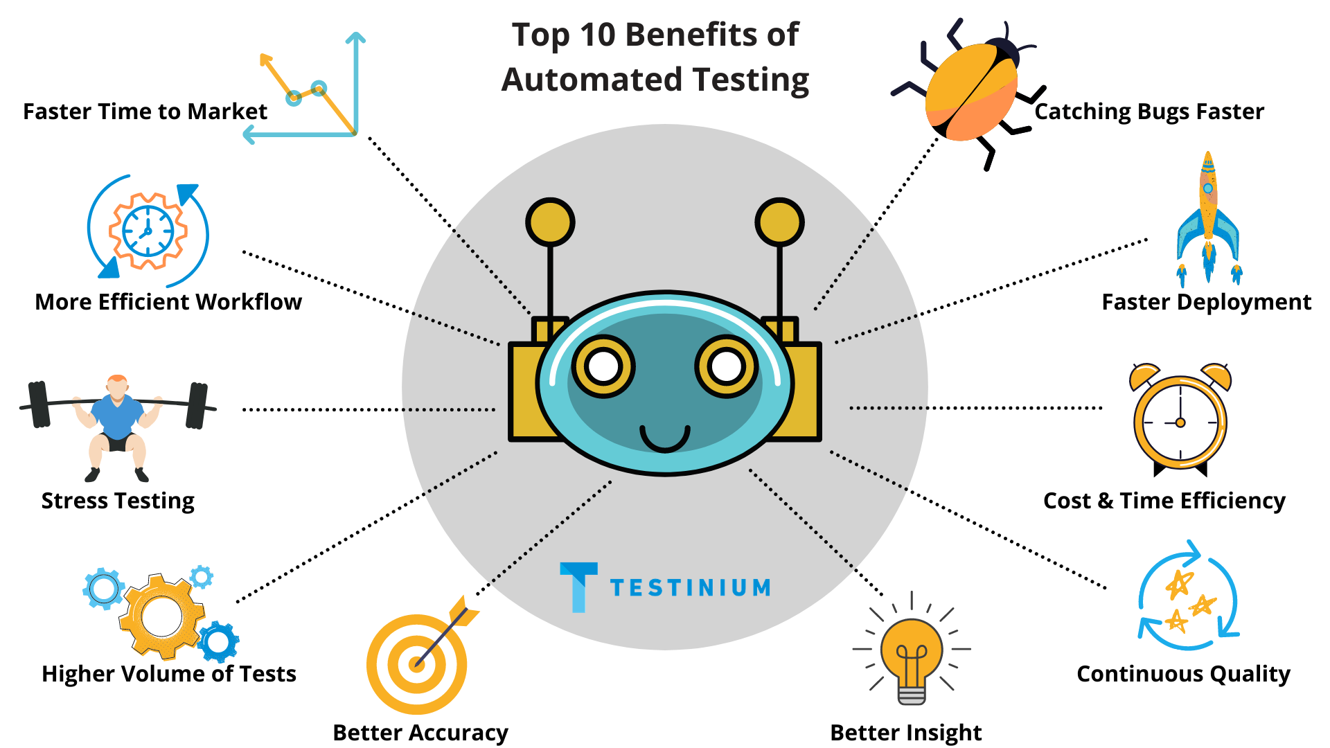 Top ten benefits of Automated Testing