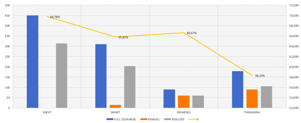 regression test graph